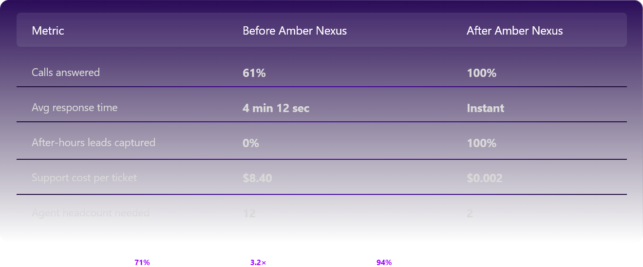 ROI Proof